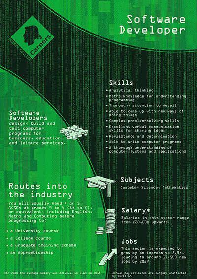 Software Developer job poster